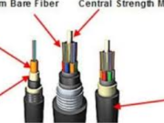 The Ultimate Guide to Foresto Fiber Cable: Enhancing Network Connectivity in Any Environment